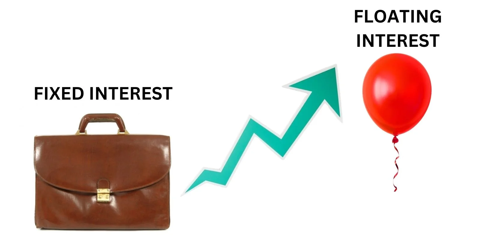 Difference between Fixed and Floating Interest Rate Difference between Fixed and Floating Interest Rate